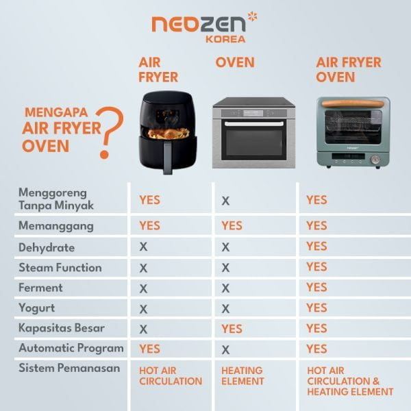 NEOZEN AIR FRYER OVEN 20L GREEN TOSCA - Image 6