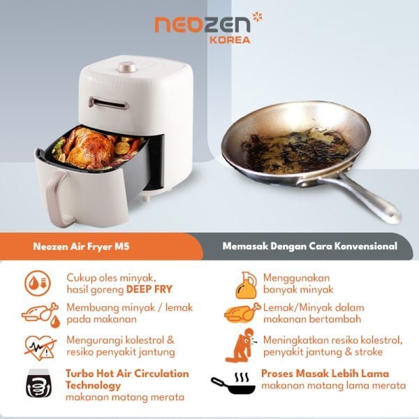 NEOZEN AIR FRYER M5 IVORY - Image 4